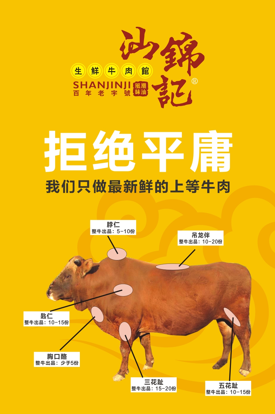 汕锦记潮汕牛肉火锅分割图.jpg