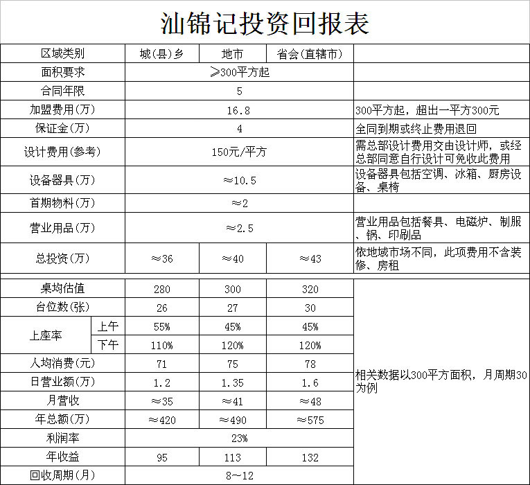 投资回报表.jpg