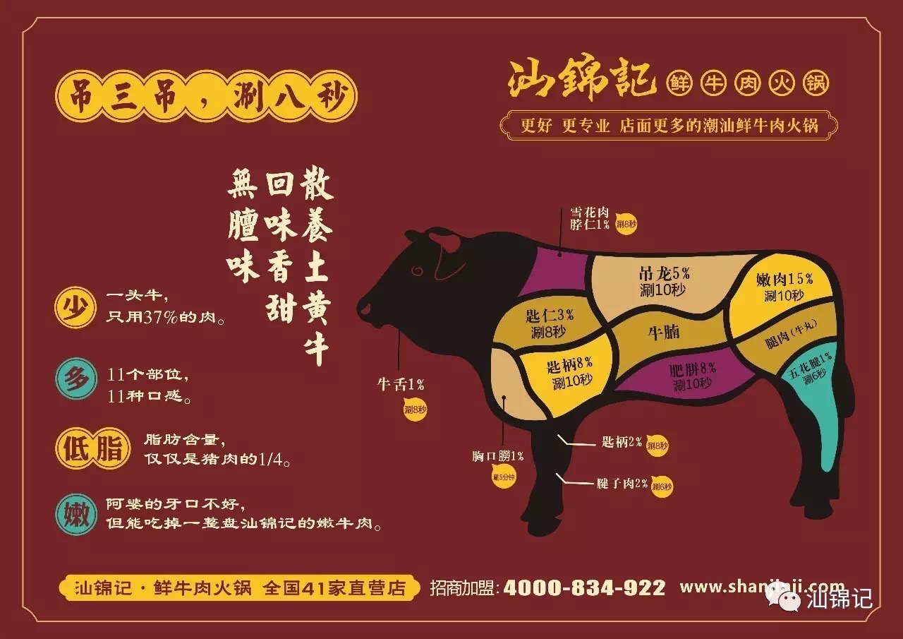 夏天吃火锅不上火的秘密!.jpg 夏天吃火锅不上火的秘密!.jpg