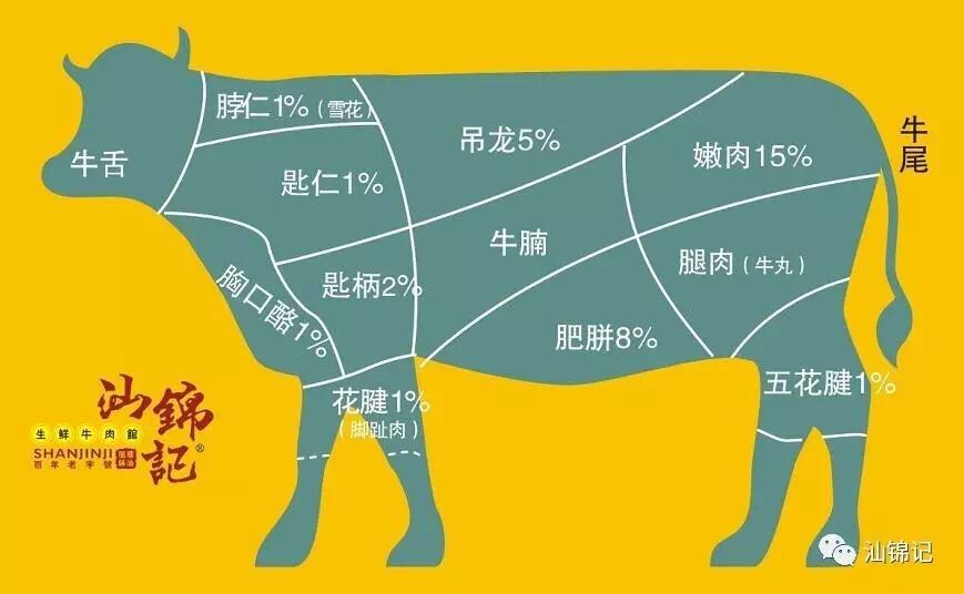 牛肉火锅：你get正确吃法了吗？.jpg