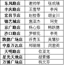 您的一餐，我们用心服务了几年！汕锦记员工大会 